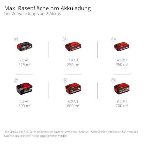 Einhell Akku-Rasenmäher GP-CM 36/47 S Li BL Kit (36 V, 47 cm, bis 700 m², Brushless, 65 L Fangkorb, Radantrieb, inkl. 4x 4,0 Ah Akkus & 2x Twincharger)