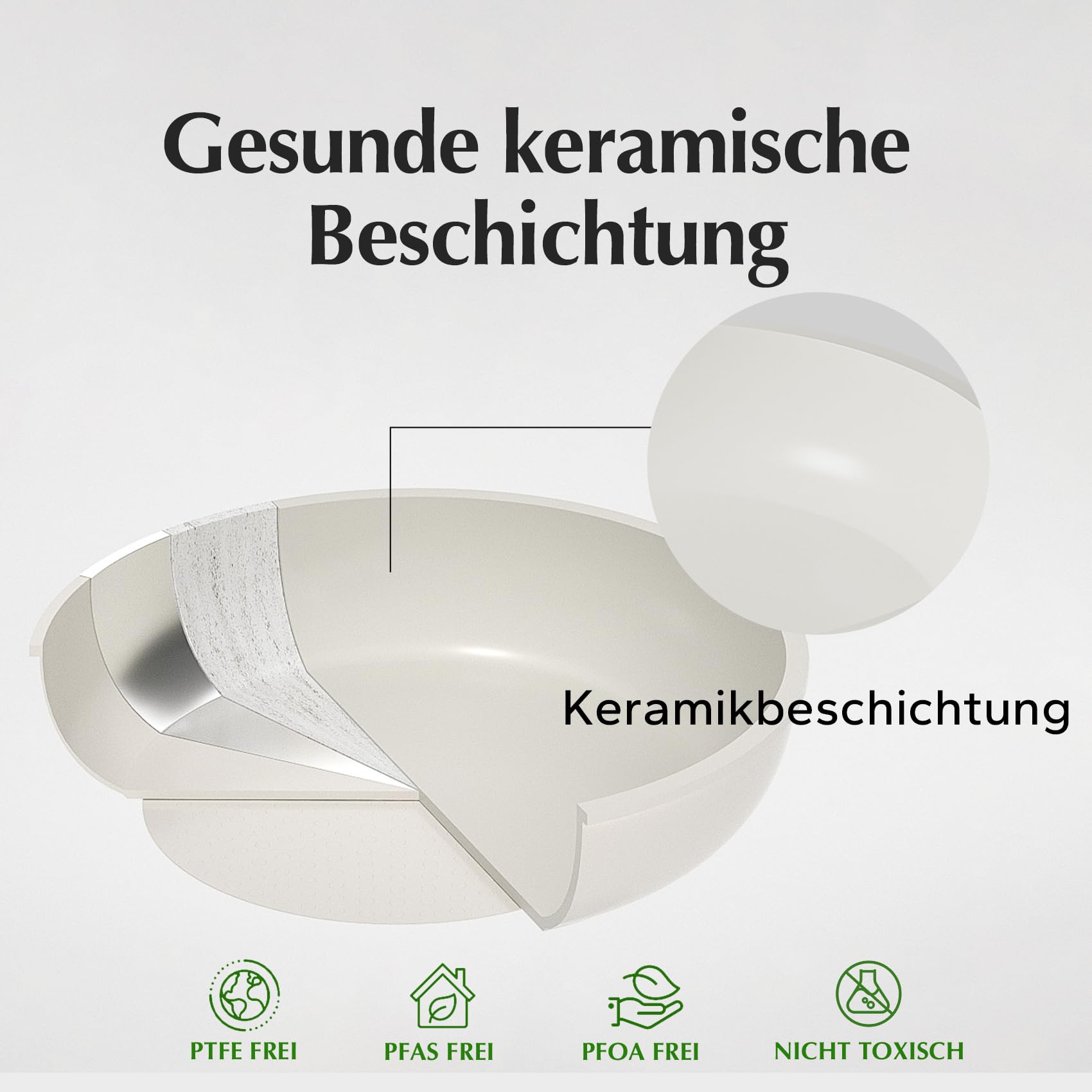Redchef Topfsets Pfannenset 16-Teilig Antihaft-Keramik-Kochgeschirr-Set mit Abnehmbaren Griffen, Pfanne 20/26cm, Tiefe Bratpfanne 26cm