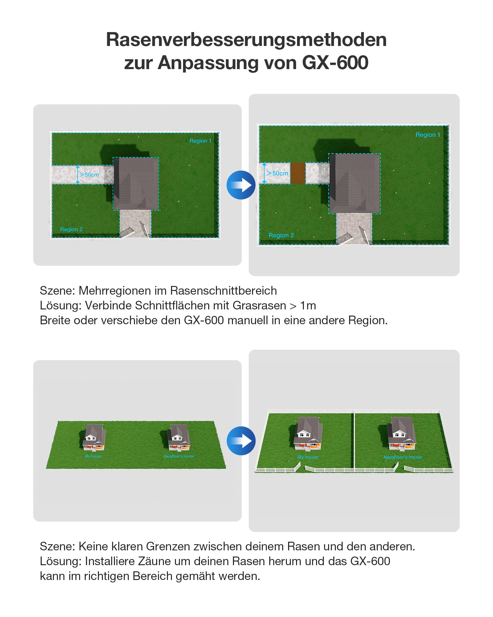 ECOVACS Goat GX-600 Mähroboter (bis 600㎡, ohne Begrenzung, AIVI 3D, logische Pfadplanung, 40% Steigung, Video, Schwimmende Klingen)