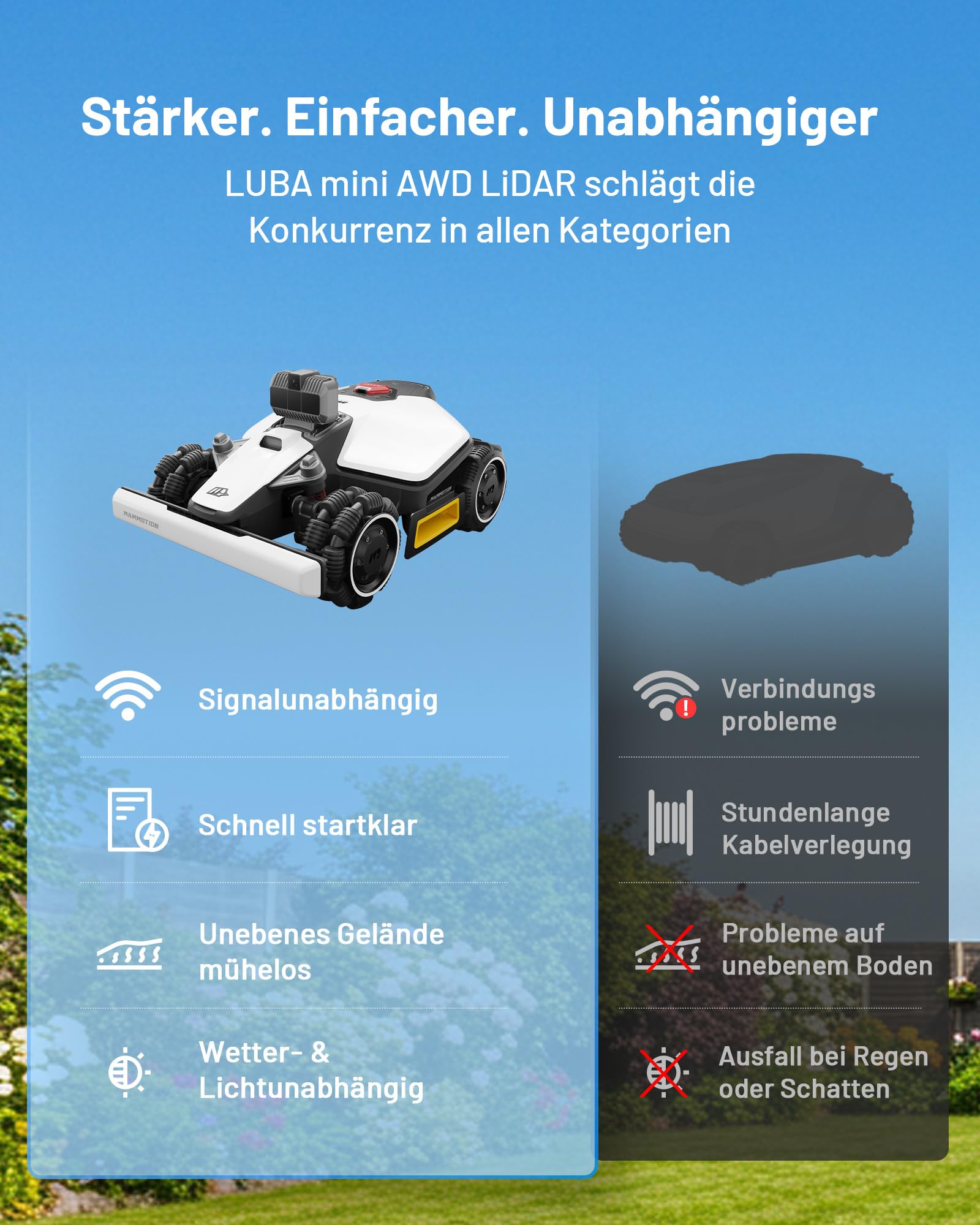 MAMMOTION LUBA Mini AWD LiDAR Mähroboter ohne Begrenzungskabel (1.500 m², 3D LiDAR + Vision, Auto-Kartierung, ohne RTK-Antenne, 4G-Modul, 80% Steigung)