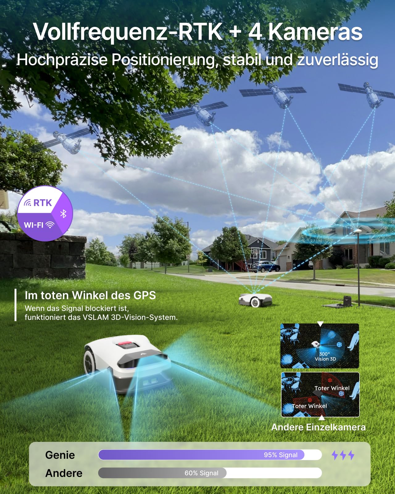 ANTHBOT Genie600 KI Mähroboter ohne Begrenzungskabel (bis 900 m², RTK+4-Kamera Vision, Mehrzonen-Management, Hindernisvermeidung)