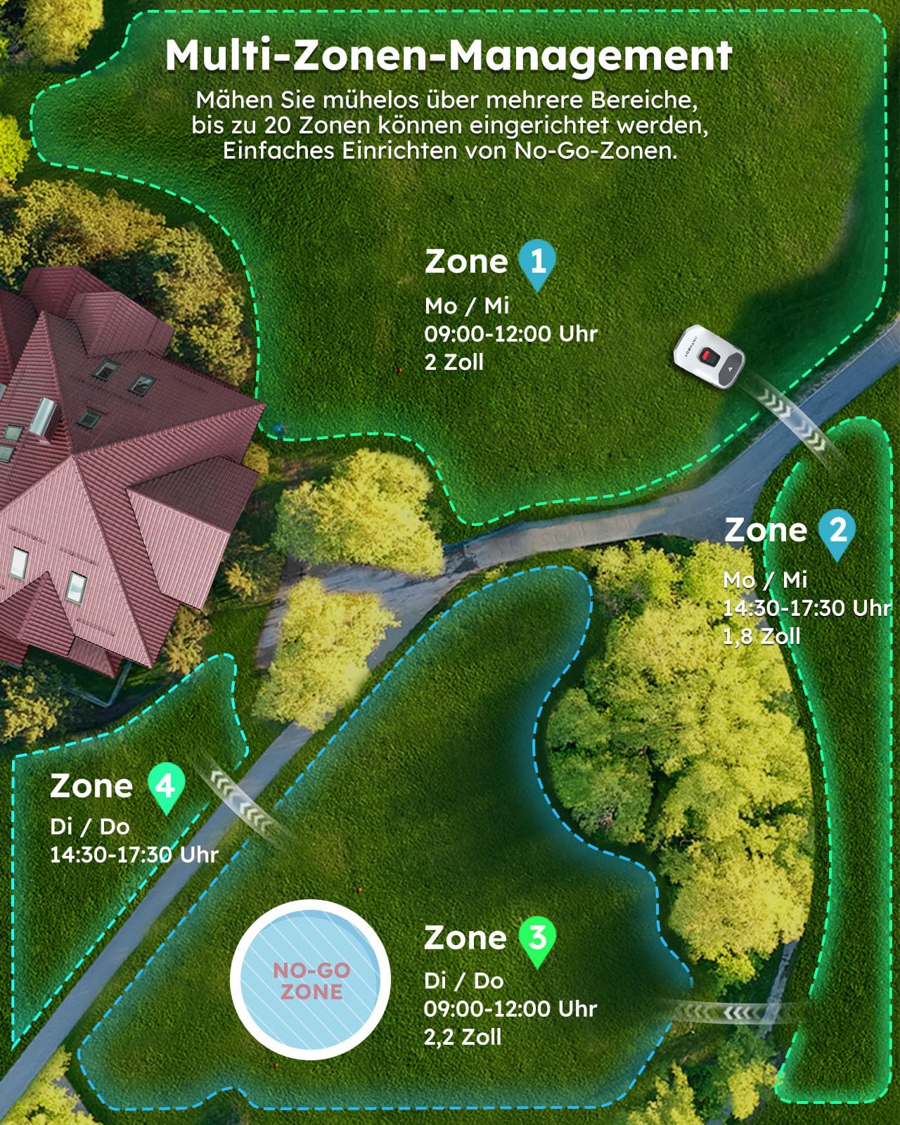 ANTHBOT Mähroboter ohne Begrenzungskabel (bis 800 m², GPS + V-SLAM 3D Vision, 300° Umgebungserfassung)