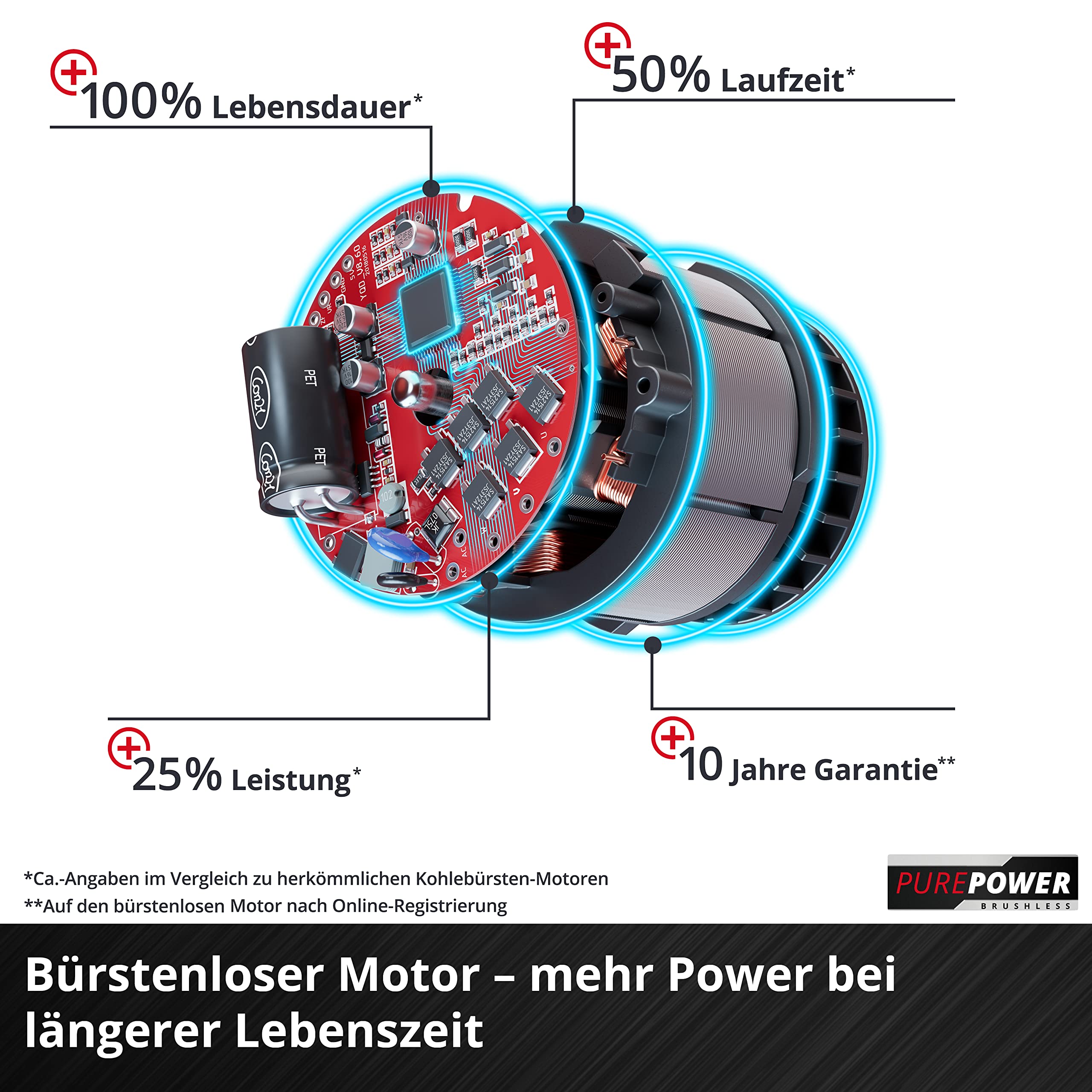 Einhell Akku-Rasenmäher GP-CM 36/47 S Li BL Kit (36 V, 47 cm, bis 700 m², Brushless, 65 L Fangkorb, Radantrieb, inkl. 4x 4,0 Ah Akkus & 2x Twincharger)